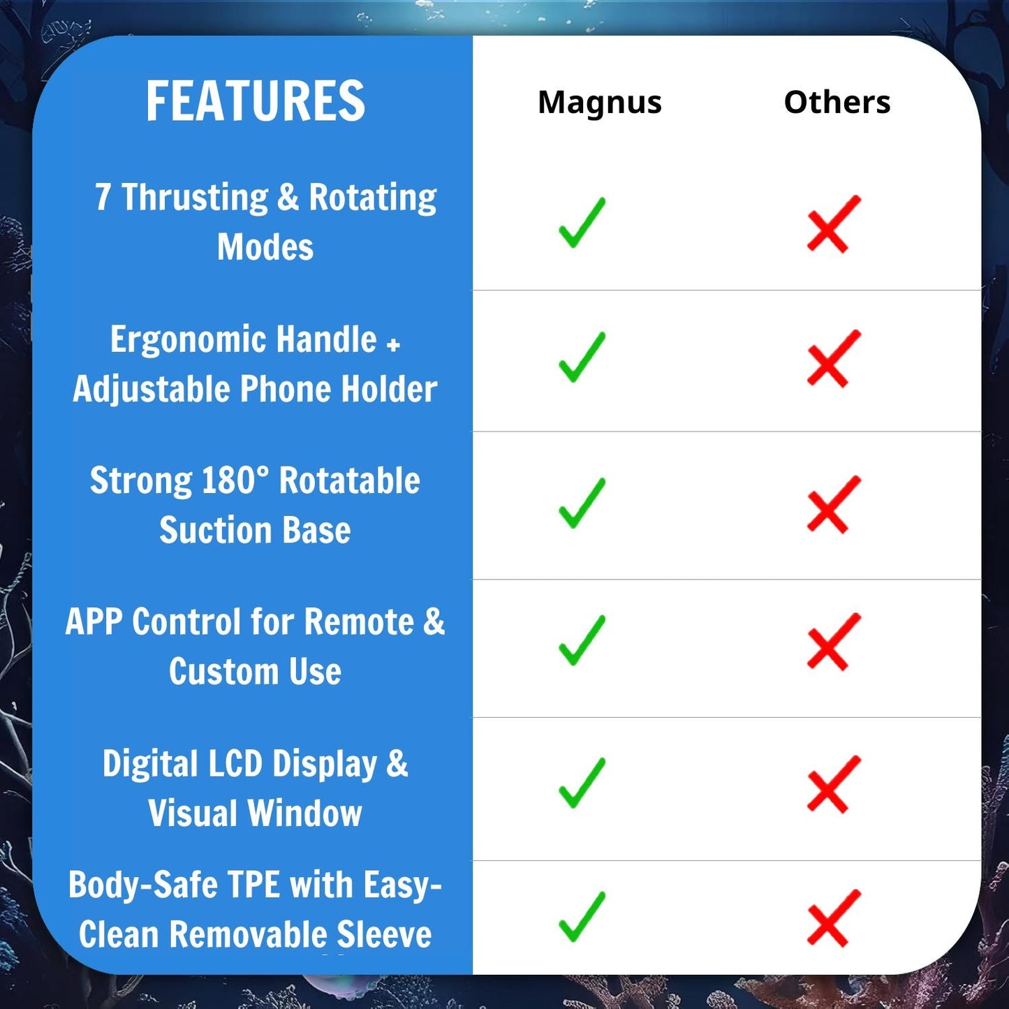 GOTHYX™ Magnus Male Masturbator with Handle, Phone Holder 🔥 Toy 7 Thrusting & Rotating Modes, Suction Base Stroker, Hands-Free LCD Display